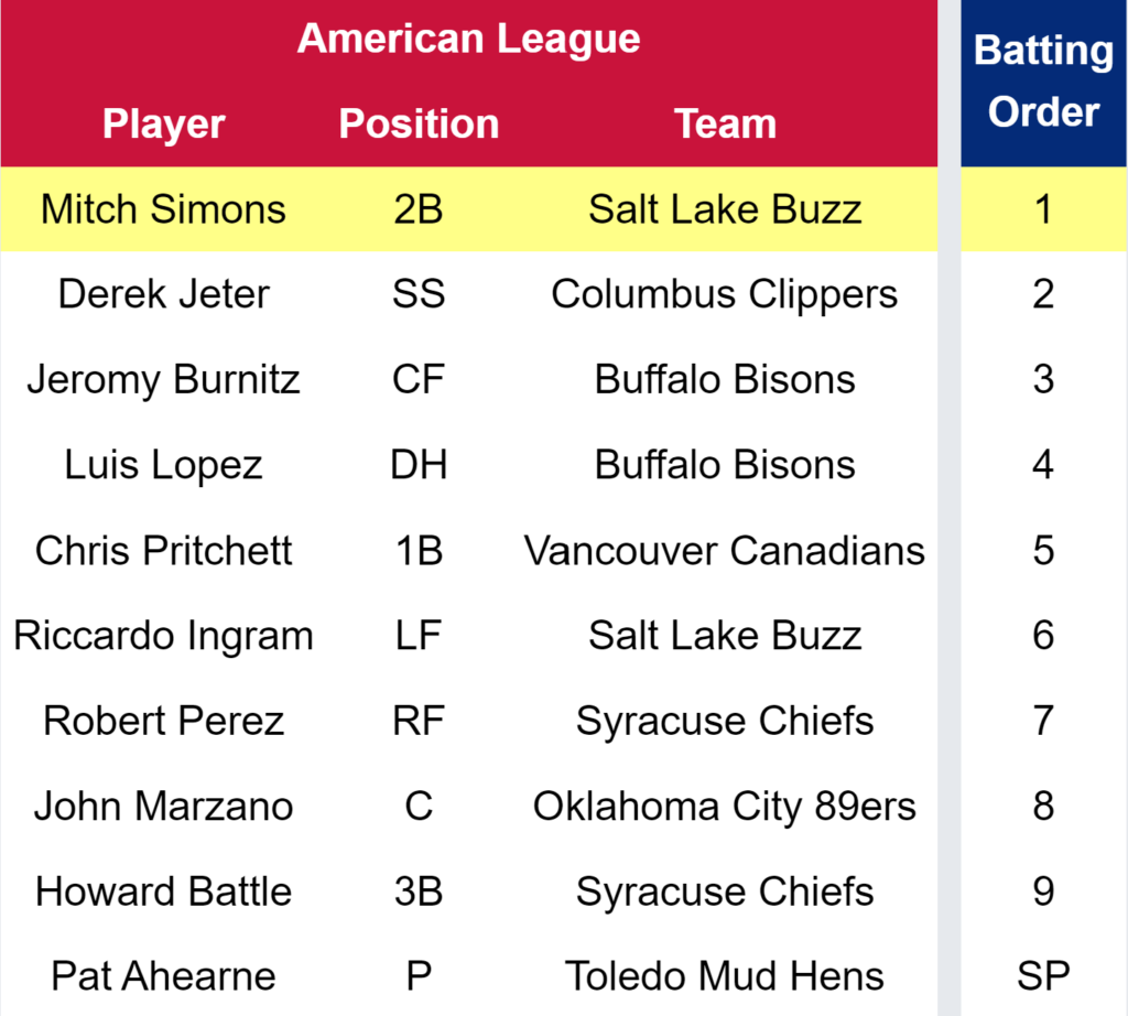 1995 AAA All-Star Game Starting LineUp